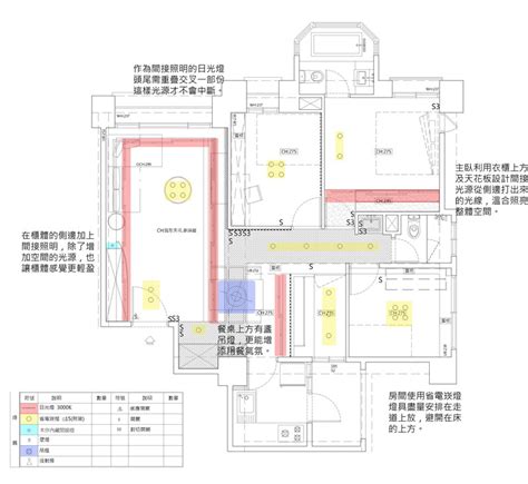 燈光配置圖|【室內燈具推薦】室內各空間燈具設計搭配，一篇就學。